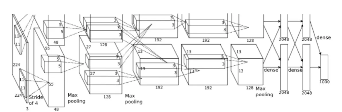 AlexNet Architecture