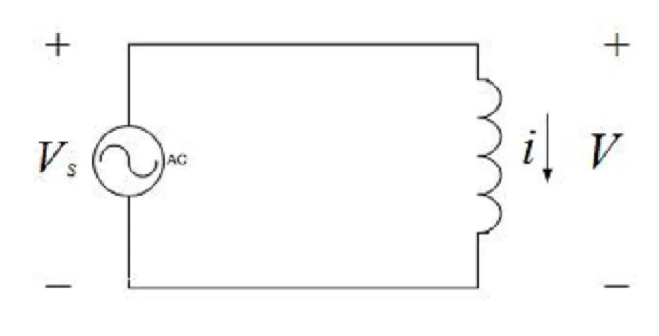 Simple circuit with one inductor.
