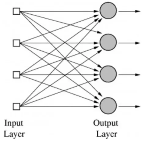 Multiple Perceptrons