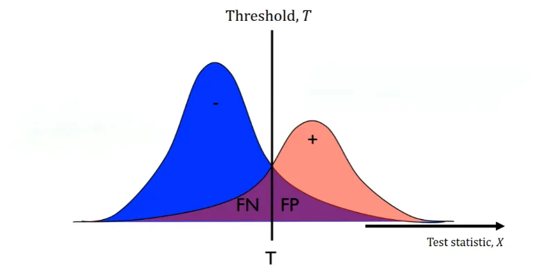 A real-world test scenario. Our threshold captures boundary imperfectly.