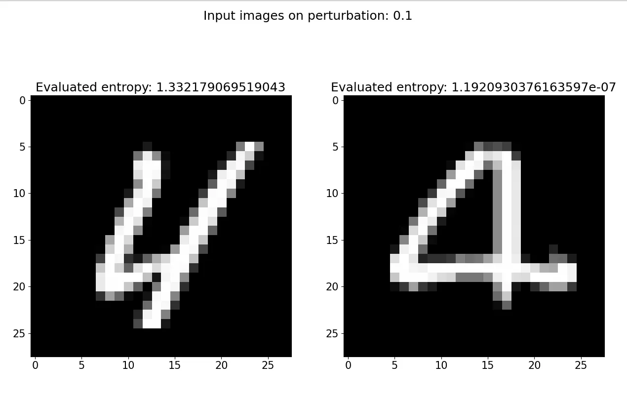 Highest (left) and lowest (right) entropy of the digit four for a specific model.