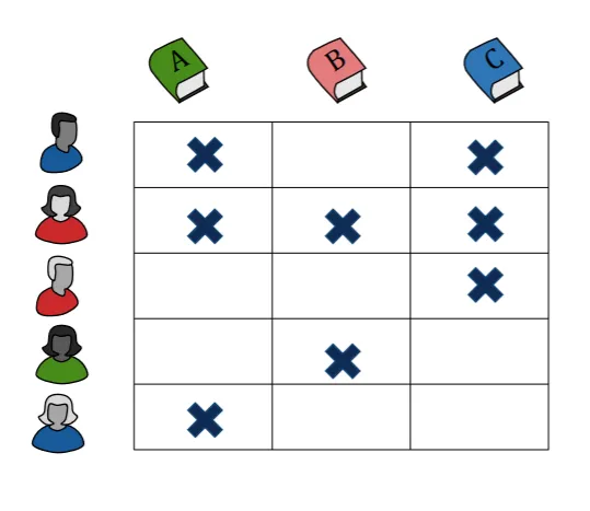 Simplified purchase logs.